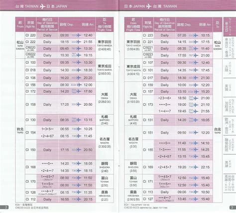 china airlines flight schedule today.